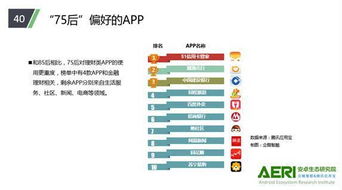騰訊應用寶大數據揭示 95后六月最愛打游戲，生活服務類APP風靡全國