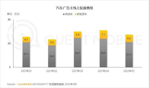 QuestMobile 2022中國移動(dòng)互聯(lián)網(wǎng)春季大報(bào)告 大數(shù)據(jù)服務(wù)引領(lǐng)行業(yè)變革