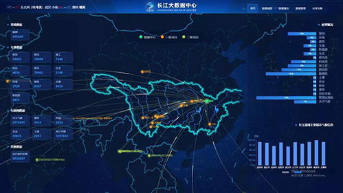 長江大數(shù)據(jù)中心正式上線，為智慧水利建設(shè)注入強(qiáng)大數(shù)據(jù)動(dòng)能