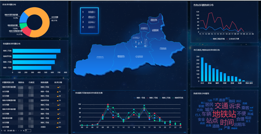 數(shù)據(jù)專家揭秘 政企服務(wù)熱線如何借力大數(shù)據(jù)分析實(shí)現(xiàn)智能化升級
