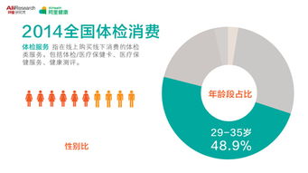 網(wǎng)絡(luò)健康大數(shù)據(jù)揭示地域消費(fèi)偏好 東北人愛(ài)保養(yǎng)，北京人買口罩最積極